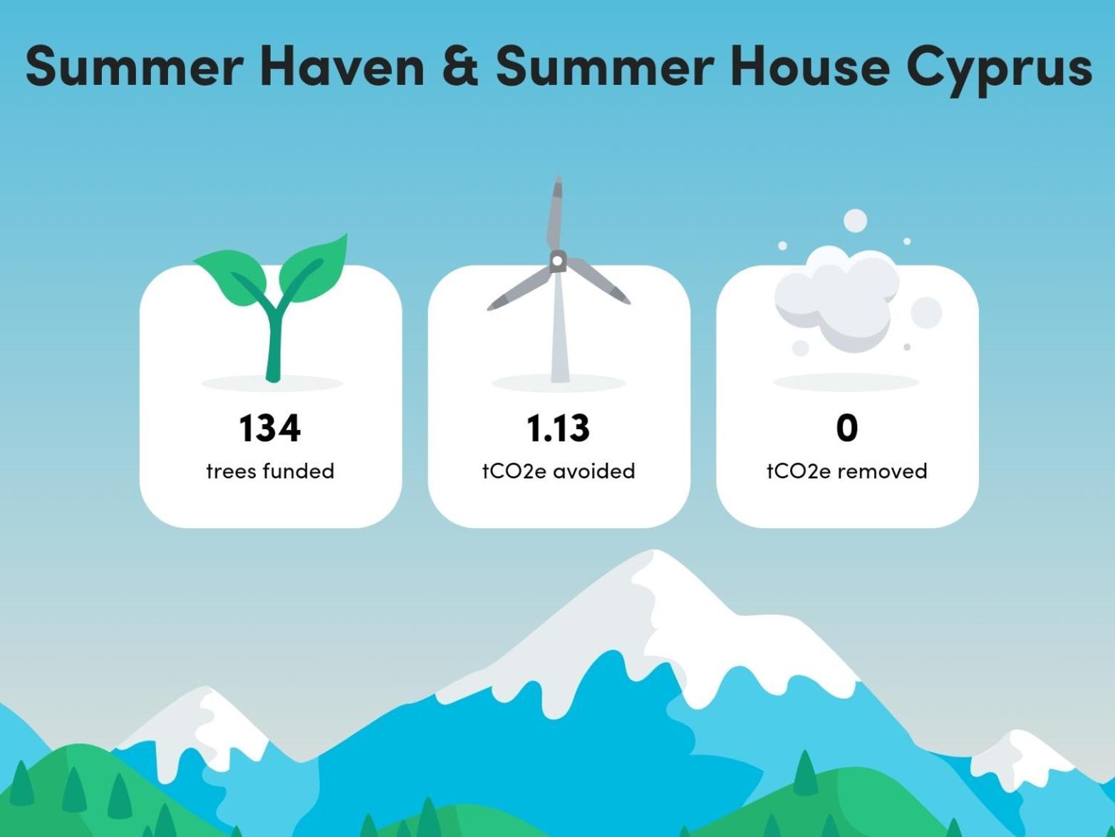 The Summer Haven Polis Luaran gambar